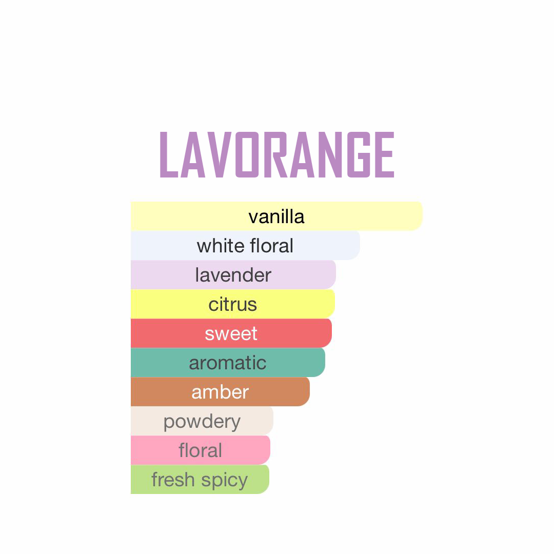 Perfume 100 ml